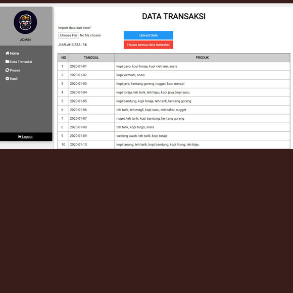 Analisis Stok Barang Dengan Metode Algoritma Apriori